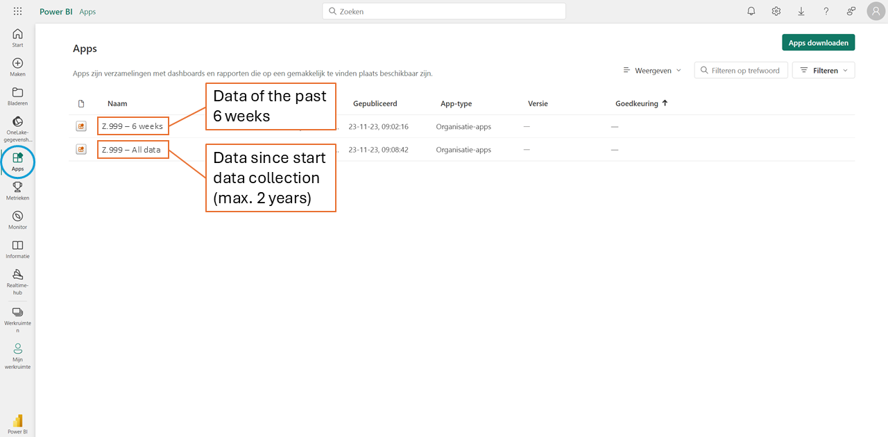 Fig 5. The top figure shows the screen that appears when you open Power BI and view the Start tab. The start page displays recently opened apps. The bottom figure shows what you see when you navigate to Apps in the left-hand menu (blue circle). For each vessel linked to your account, you will see both the 6 weeks app and the all data app